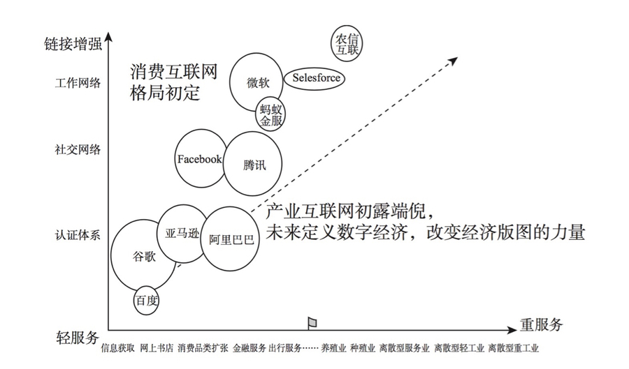 互联网演进图.jpg