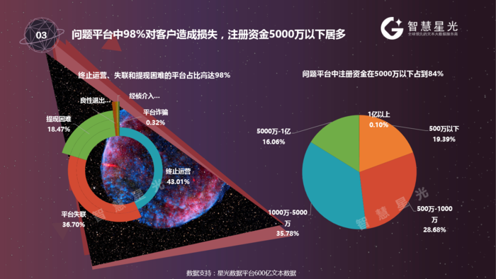 现在p2p行业现状(p2p行业现状与趋势)