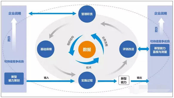 中小企业如何通过结构化数据实施提升战略价值？  第1张